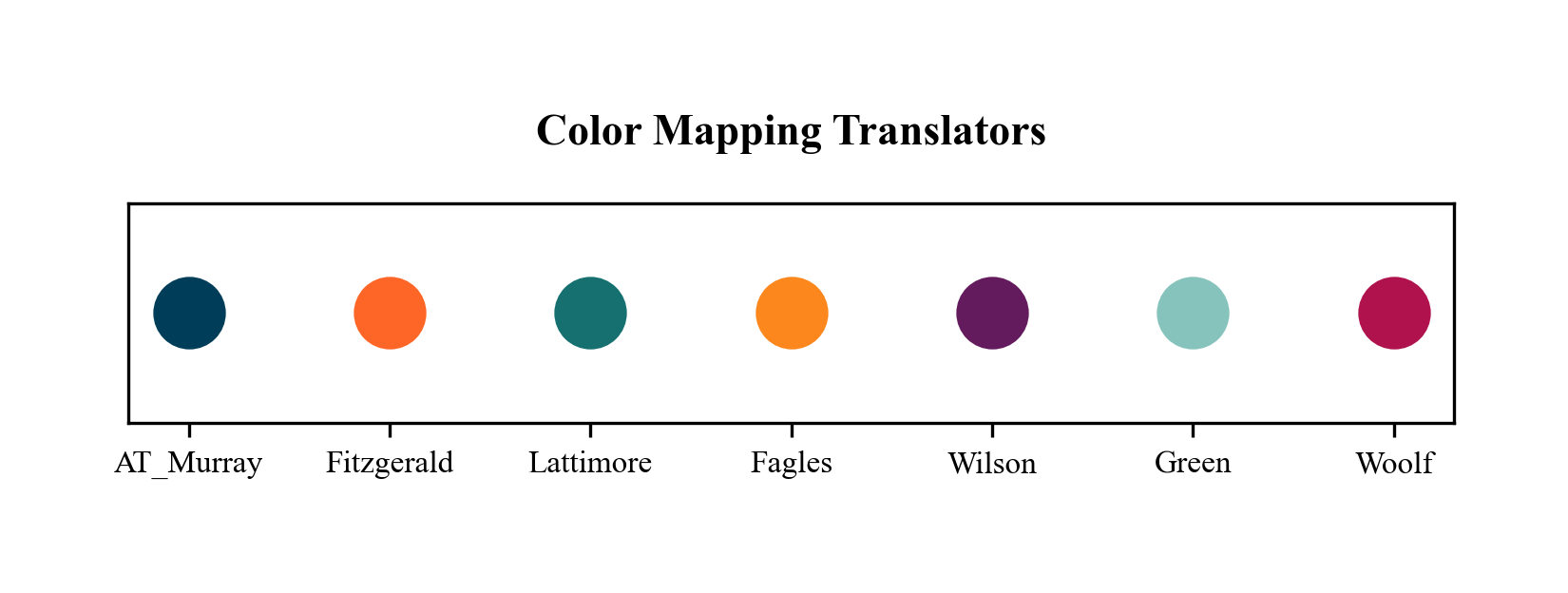 Color Mapping